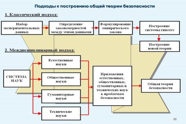 Кракен активная ссылка