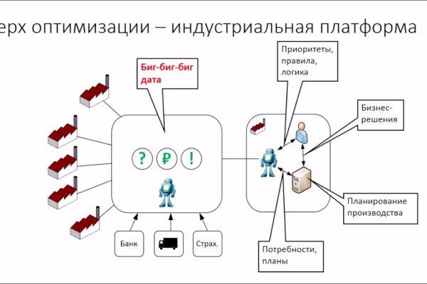 Оригинальная ссылка кракен браузера