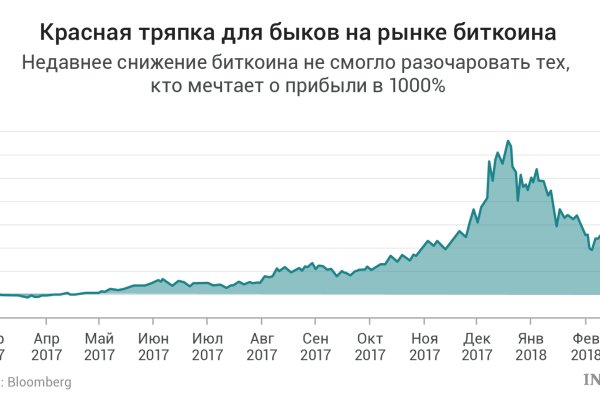 Восстановить доступ к кракену