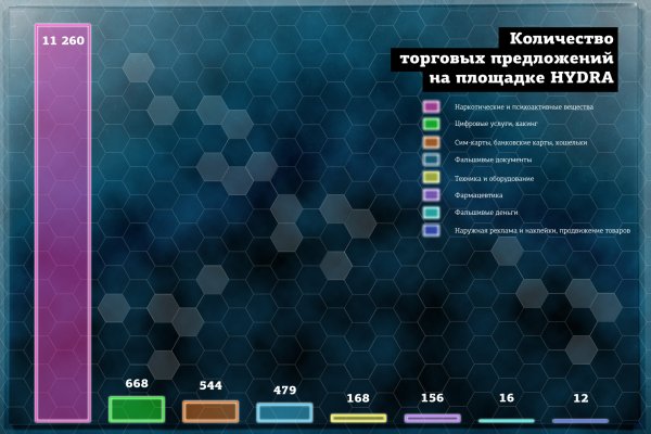 Онлайн магазин наркотиков